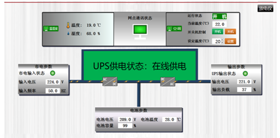 UPS蓄電池數(shù)據(jù)監(jiān)控
