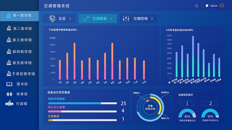 學(xué)?？照{(diào)智能控制