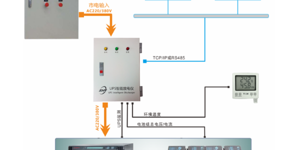 銀行網(wǎng)點實現(xiàn)無人值守遠程充放電維護，選擇UPS智能放電儀